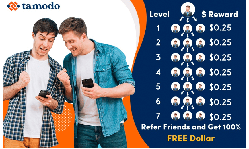Tamodo là gì? hướng dẫn kiếm tiền Tamodo năm 2020