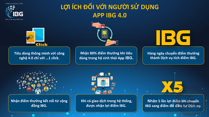 App tích điểm mua sắm IBG tích điểm không giới hạn