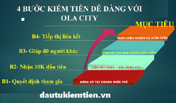 Ola City là gì ? 4 bước kiếm tiền