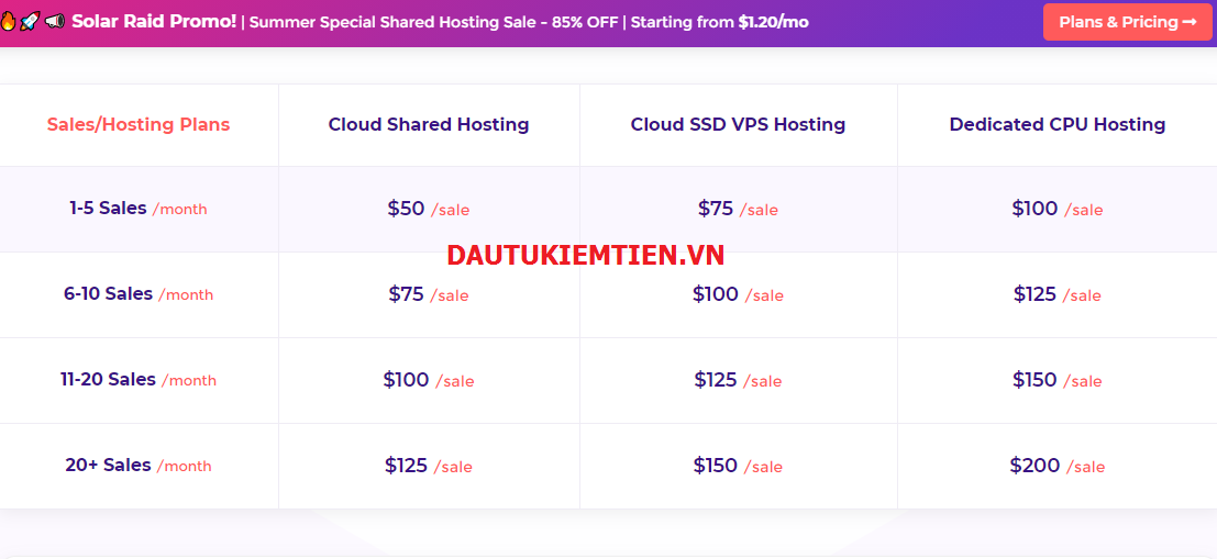 Hướng dẫn từ A đến Z kiếm 1000USD/tháng với Hostarmada 2020