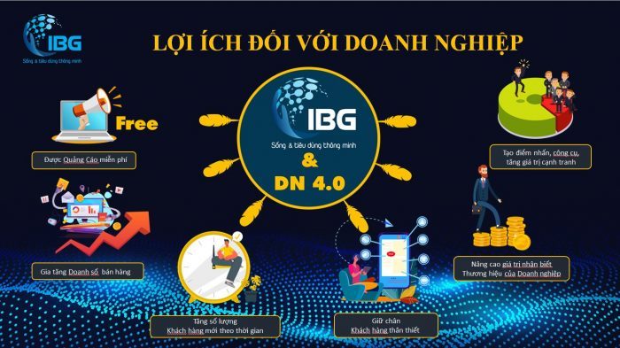 loi ich app ibg mang lai 1