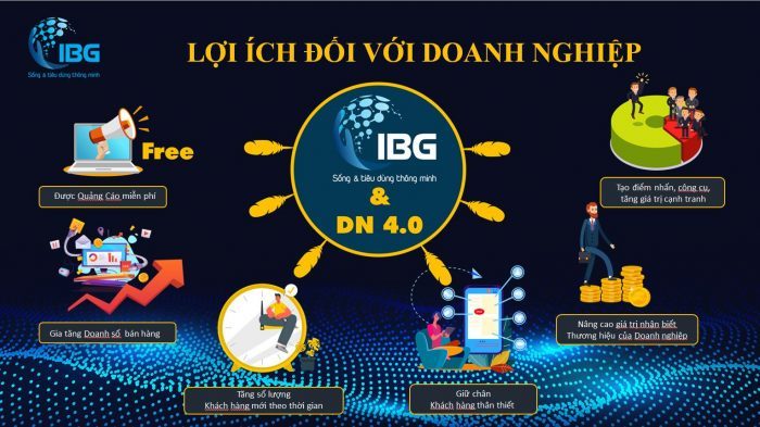 Lợi ích tham gia app IBG Việt Nam