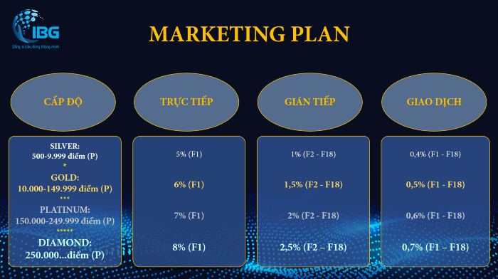 tiem nang du an ibg 1