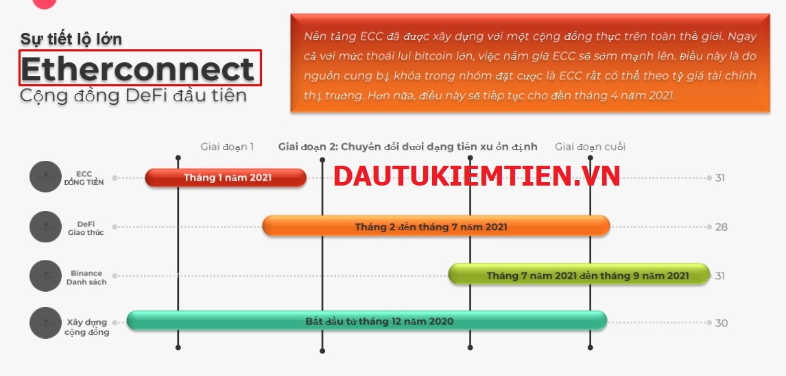 lo trinh phat trien Etherconnect
