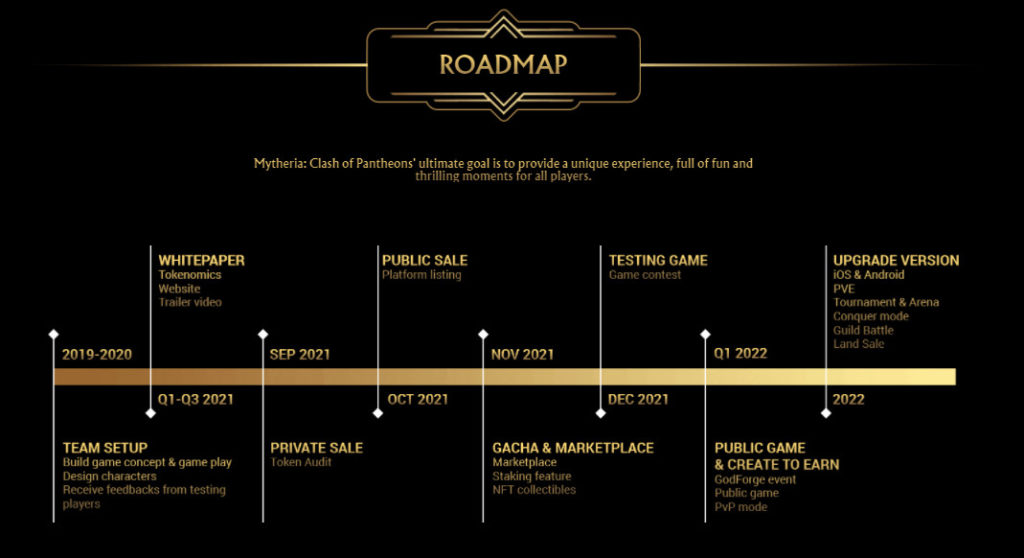 Hình ảnh Roadmap Mytheria