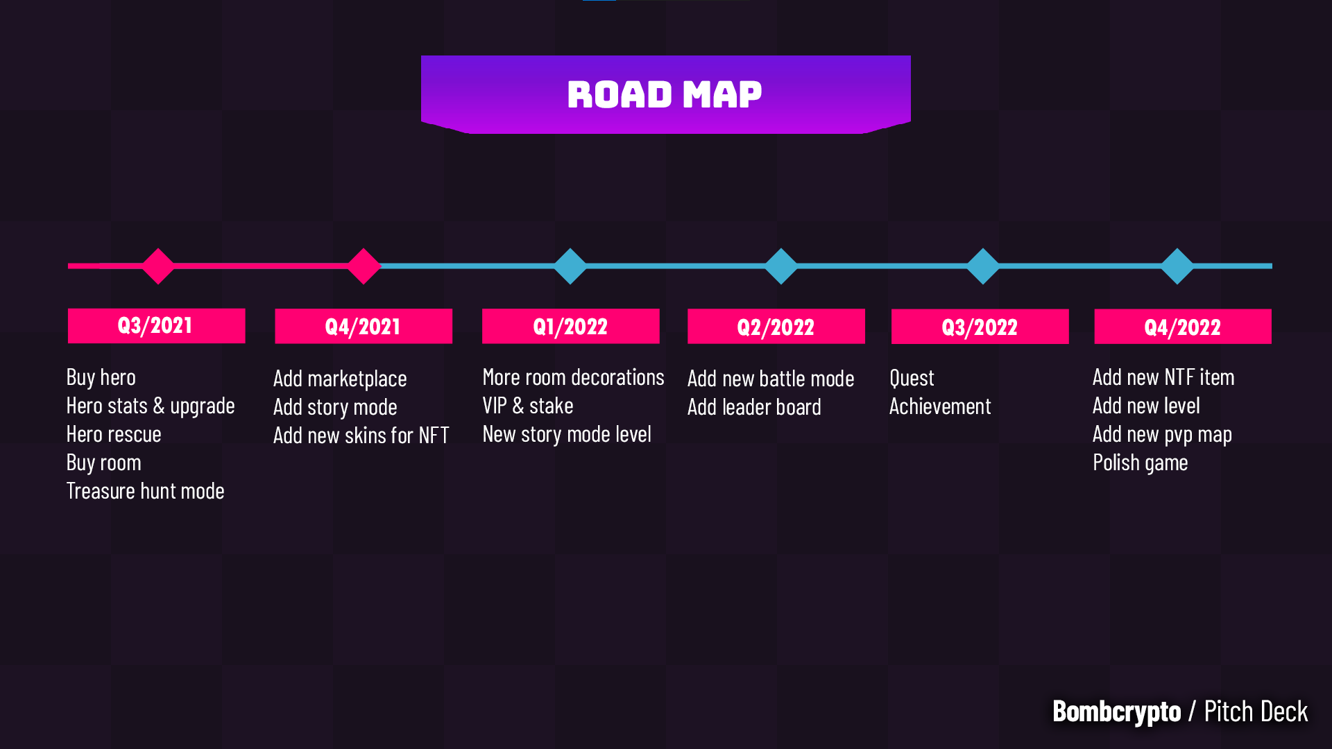 Hinh anh Roadmap game Bomb Crypto