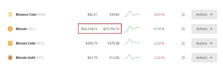 Cointree là gì? Đánh giá chi tiết sàn giao dịch Cointree Điểm nổi bật