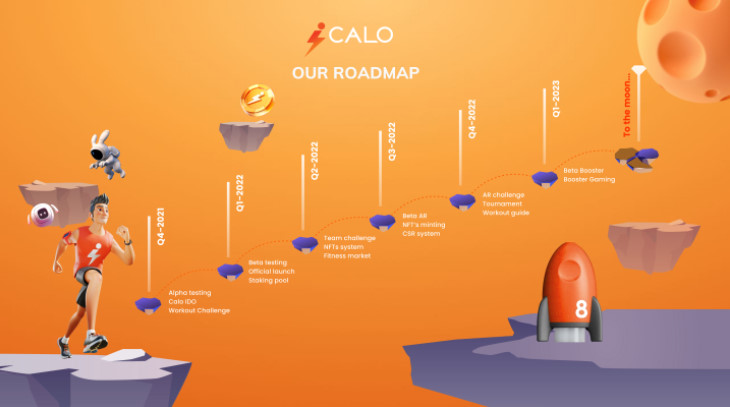 Hình ảnh Roadmap của Calo app