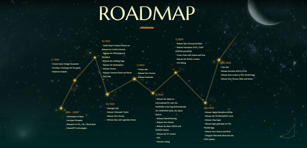 Roadmap FOTA
