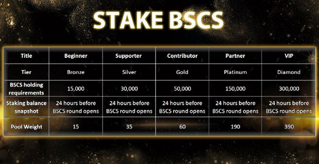 Lựa chọn 1: Stake BSCS