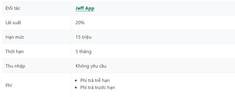 Thông tin cơ bản Jeff