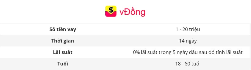 VĐồng là gì