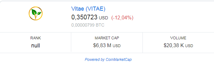 Vitae Token xếp hạng thứ 141 về vốn hóa trên CoinMarketCap