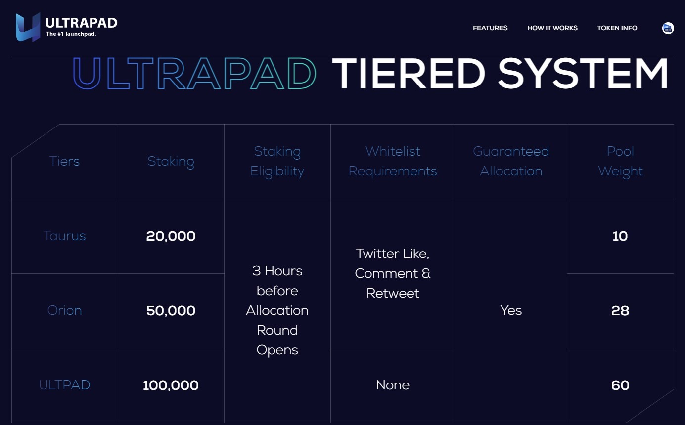 ultrapad tiered system