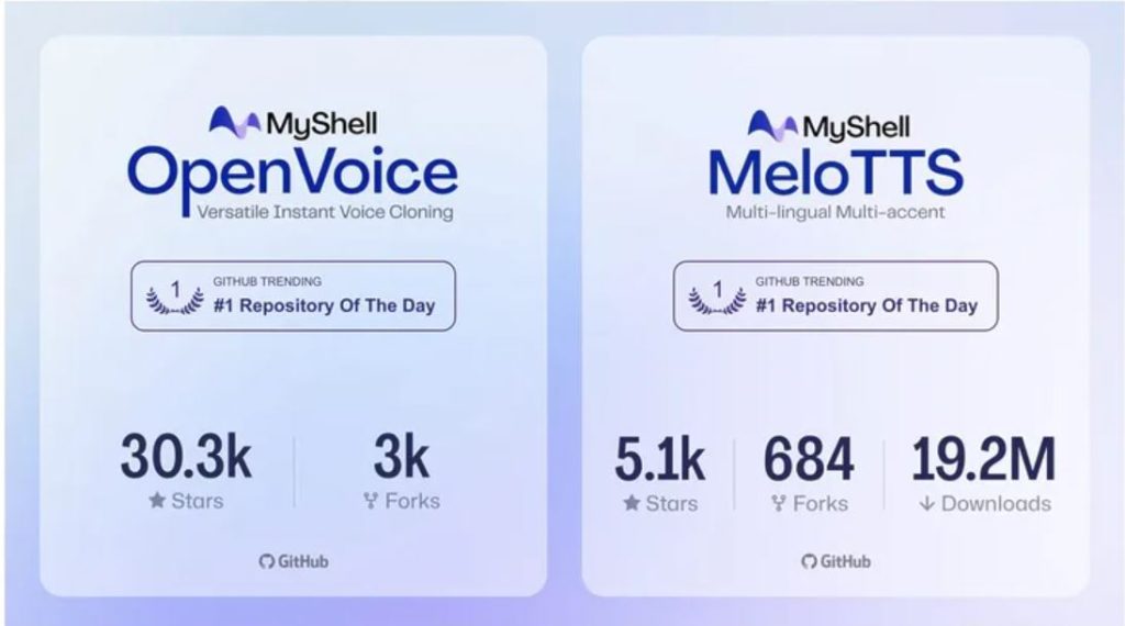 MyShell (SHELL) là gì? Dự án AI đang được nhiều “ông lớn” rót vốn diem nhan myshell