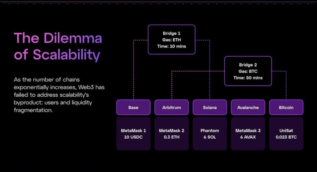 Particle giải quyết vấn đề gì?